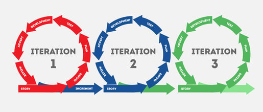 Prototype-Iterations-1