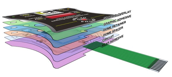 Cubbison’s Guide Provides Membrane Switch Design Assistance