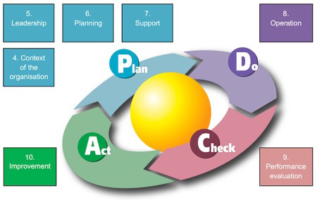 4 Main Differences Between ISO 9001:2008 and ISO 9001:2015